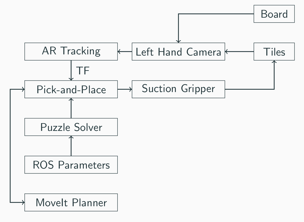 System diagram